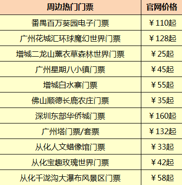 廣州周邊游