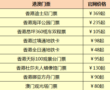 廣州周邊游