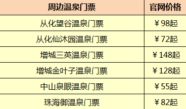 廣州周邊游